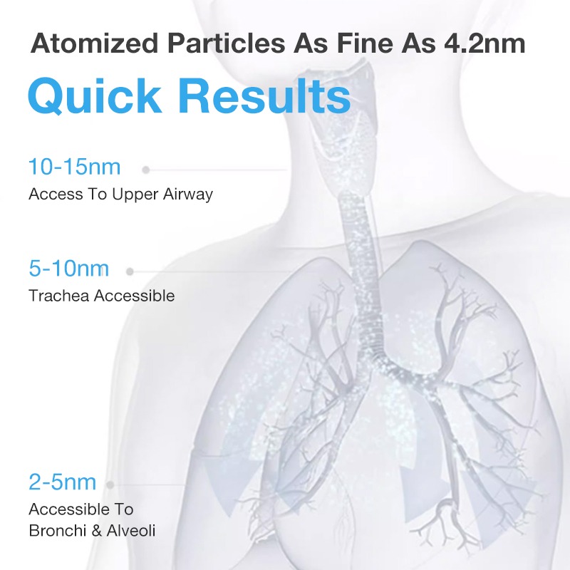OUMRO Rechargeable Nebulizer for Asthma Three Types of Masks Portable ...