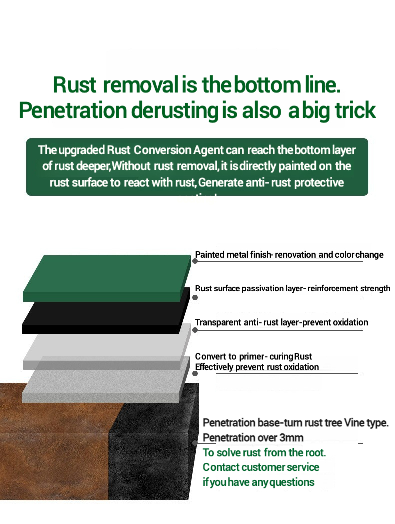 No Need to Polish Anti Rust Paint for Metal 1000g Rust Remover from ...
