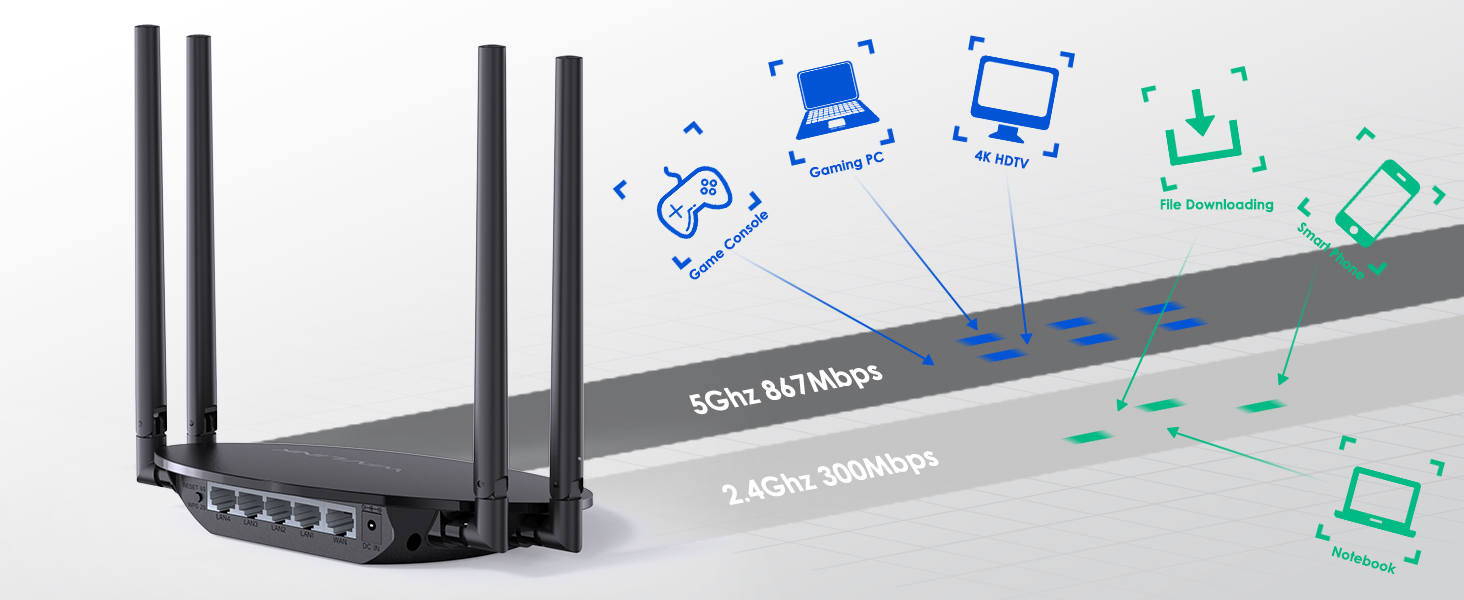 [Local Delivery] Wavlink AC1200 Wifi Router Dual Band Repeater Gigabit ...