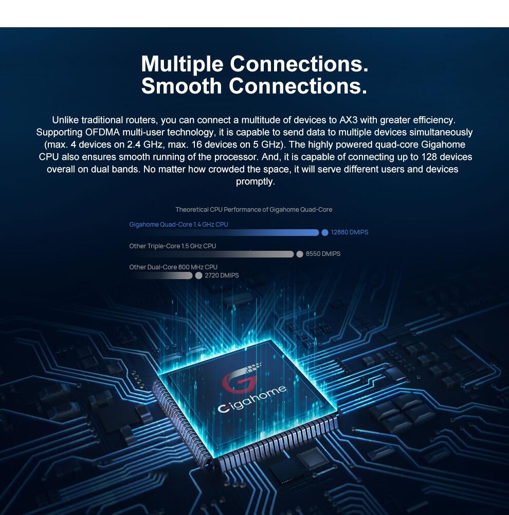 Huawei AX3 Pro New WS7206-17 Huawei Ax3 WS7100 Wireless Router 2.4G ...