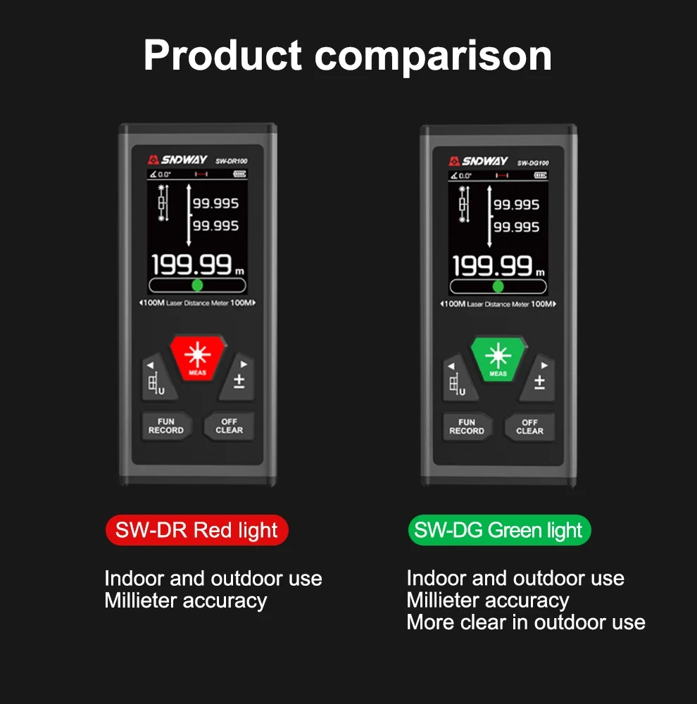 SNDWAY SW-DG60 DG100 DR60 DR100 Laser Distance Meter 2 Way Laser ...