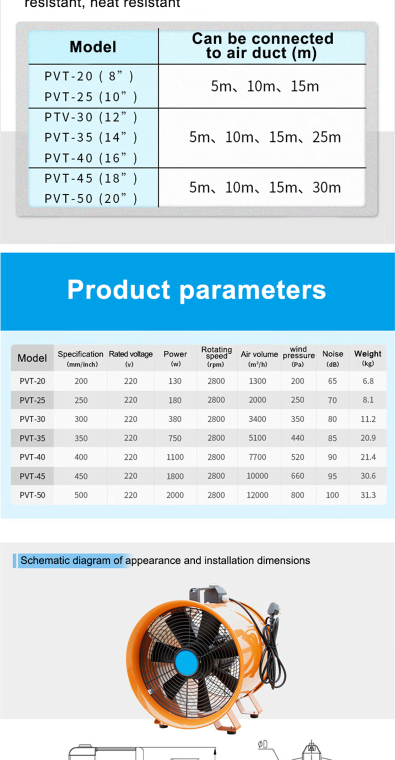Portable Ventilation Fan Portable Axial Flow Fan Marine Ventilator ...