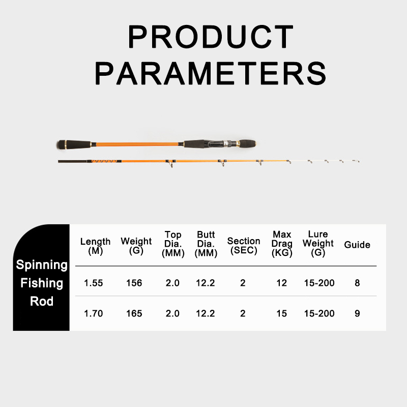 Goture 1.55m 1.7m Boat Fishing Rod Slow Jigging Rod Solid Tip Sea ...