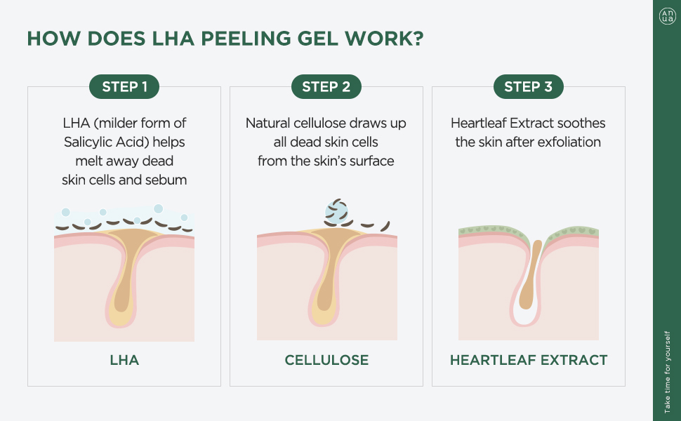 Anua Heartleaf Lha Moisture Peeling Gel 120ml Gentle Cleanser And Exfoliator With Lha Resurface 9007