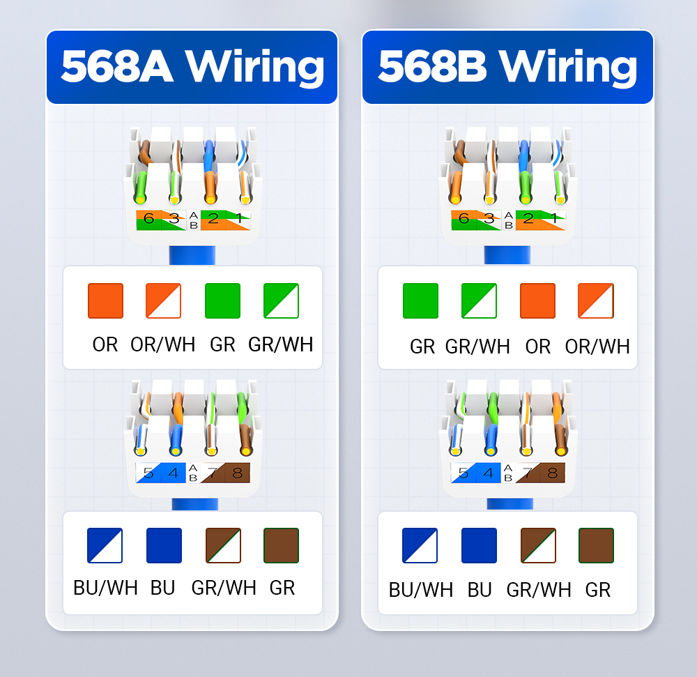 AMPCOM RJ45 Keystone Jack, CAT6 RJ45 UTP Keystone Module Adapter No ...