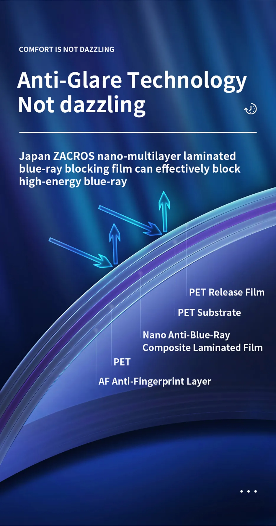 Llano Monitor Screen Protector Anti Radiation Film Eye Protection Anti ...