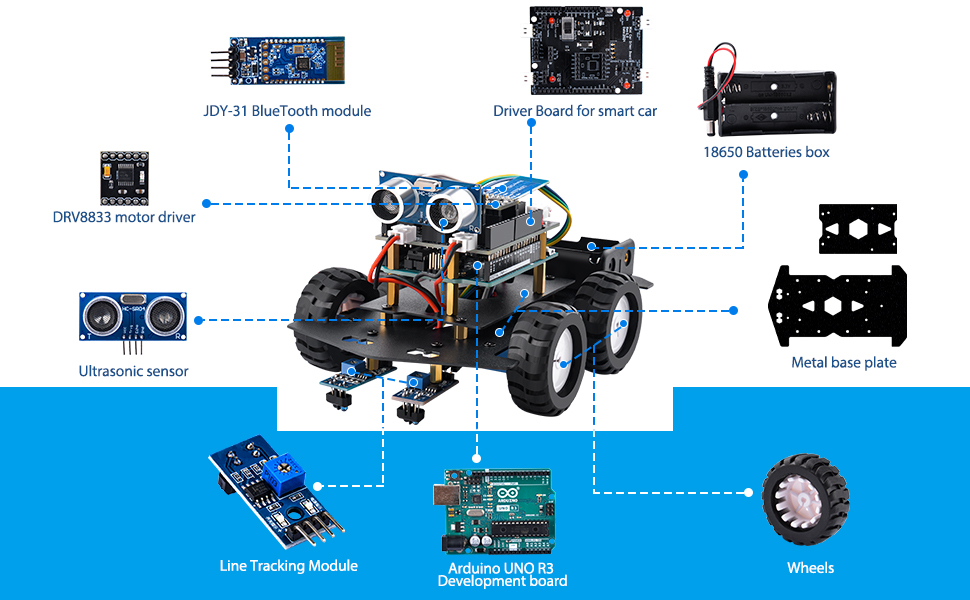 52Pi Smart Car Kit Project for Arduino UNO R3 with Ultrasonic Sensor ...