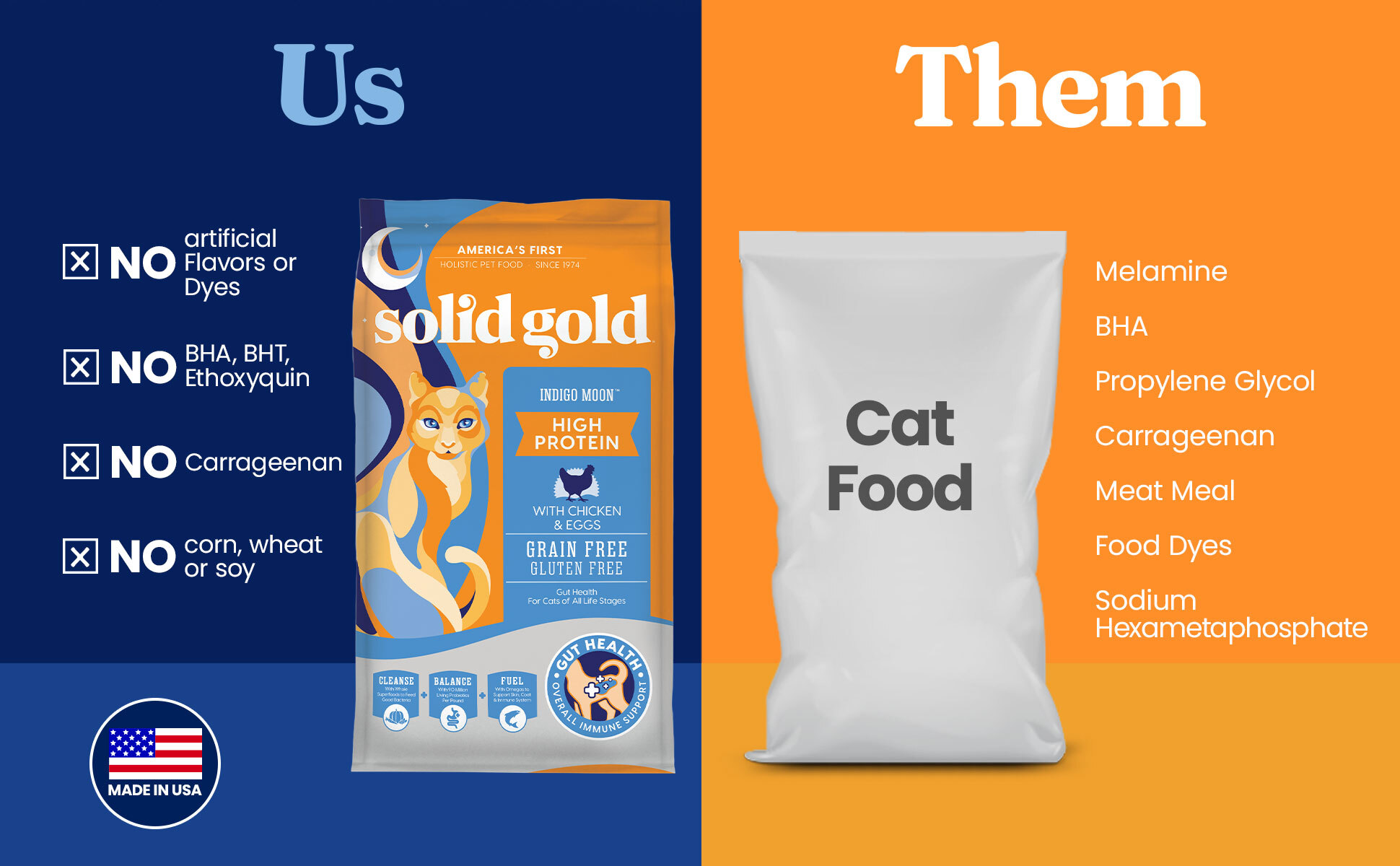 SolidGold High Protein Dry Cat Food with Digestive Probiotics Grain ...