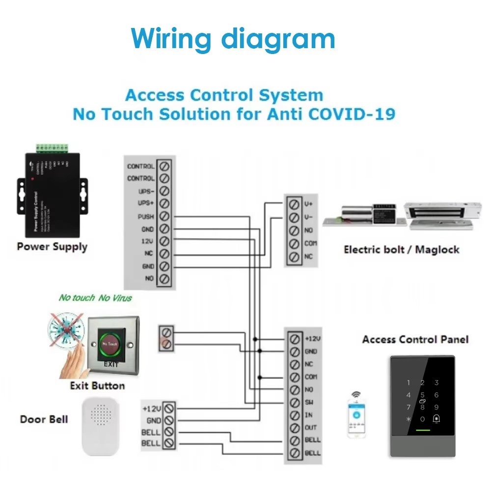 TTLOCK App Bluetooth Fingerprint 13.56Mhz RFID Door Controller Remote ...