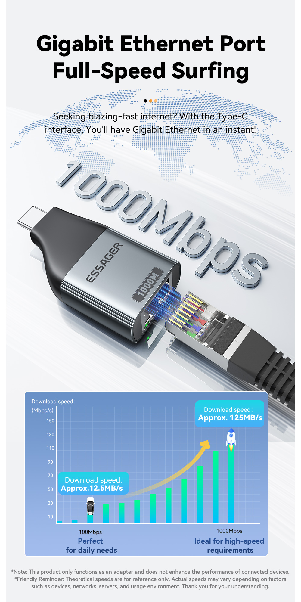 Essager Ethernet Adapter Type-C to 100M/1000M Network Adapter for ...