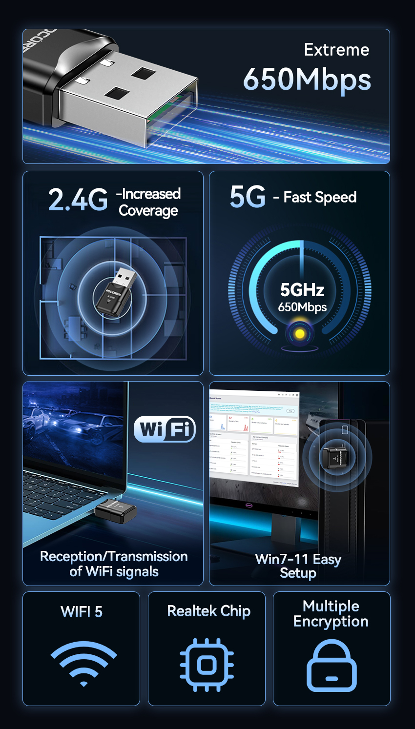 Cudy AC 650Mbps USB WiFi Adapter For PC, 5GHz/2.4GHz Wireless Dongle, WiFi Wireless Adapter For Laptop - Nano Size, Compatible With Windows XP / 7/8.x /10/11, Mac OS - View #5