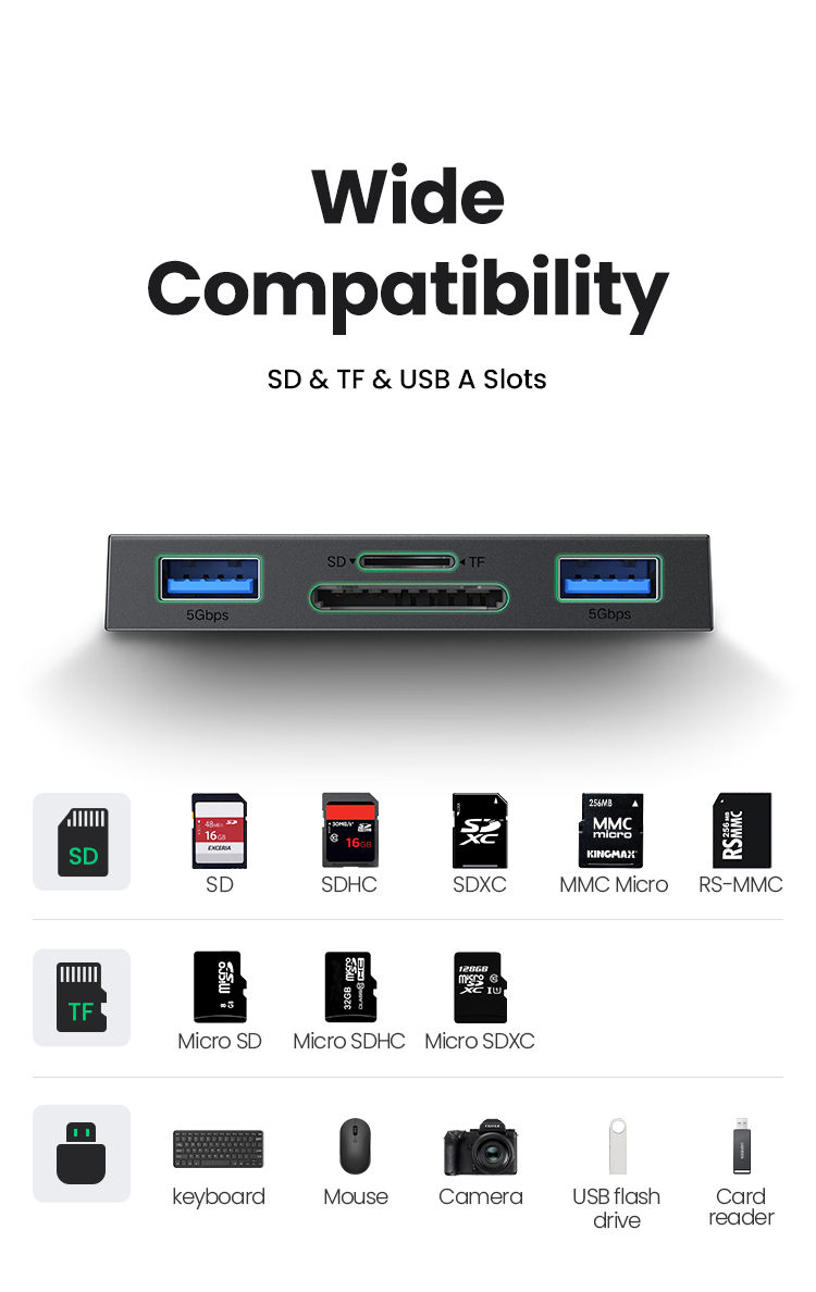 Ugreen 4 in 1 Type-C/USB-A Dual Plug SD TF USB-A Card Reader for Camera ...