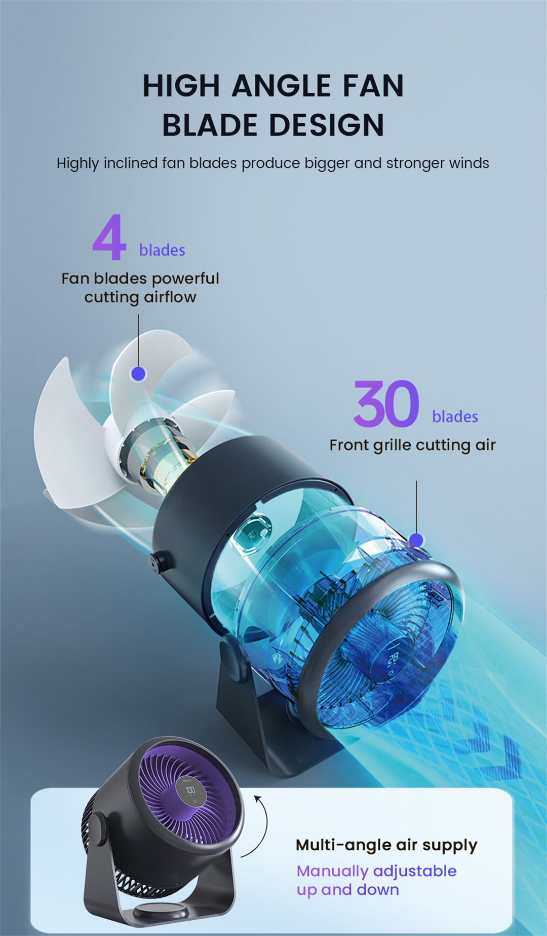 EDON E801 Air Circulation Fan 4.5W Power Wind Power Digital Display ...