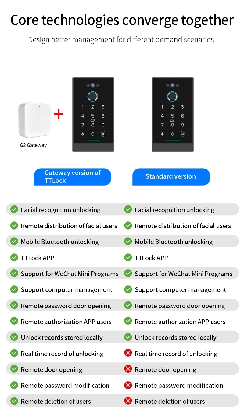Ttlock Face Recognition Smart Lock Controller Facial Access Control