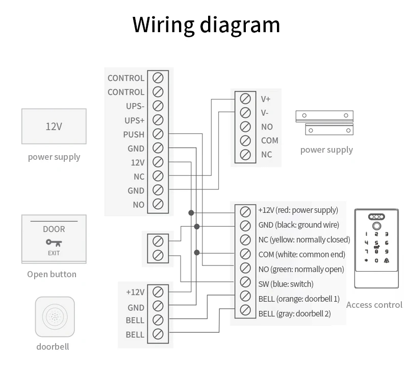 Ttlock Face Recognition Smart Lock Controller Facial Access Control