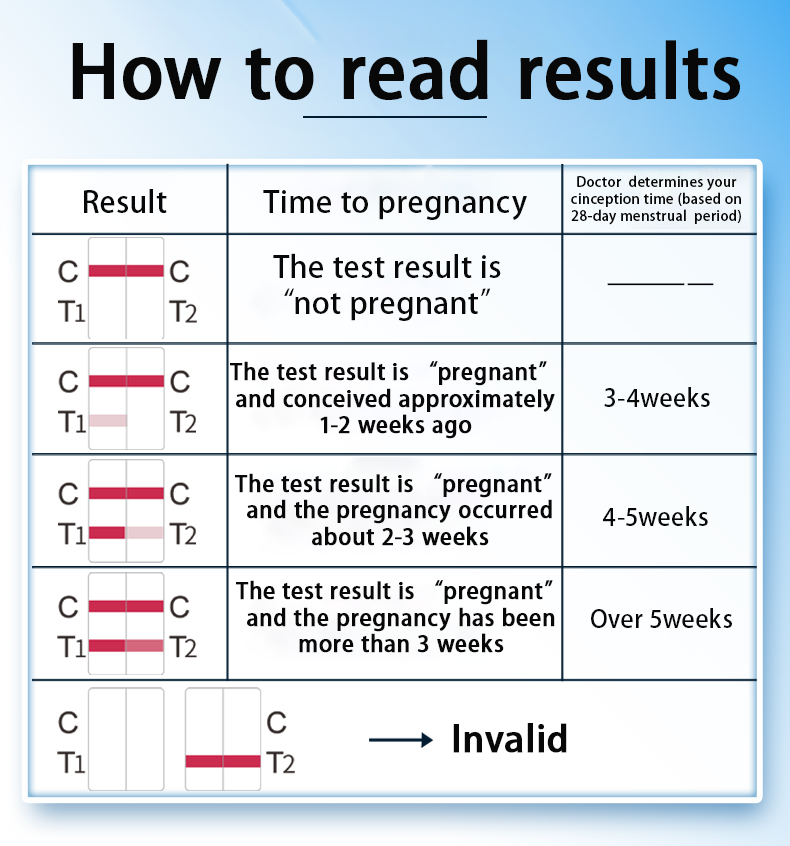 佳乐僖 Early Pregnancy Test Pen Gestational Weeks Test Kit Pregnancy Weeks ...
