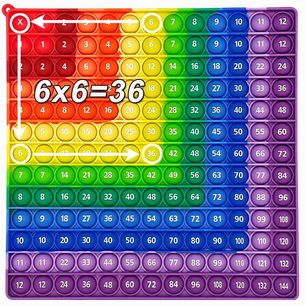 Math Learning 12x12 Multiplication Chart Board Games, Math ...