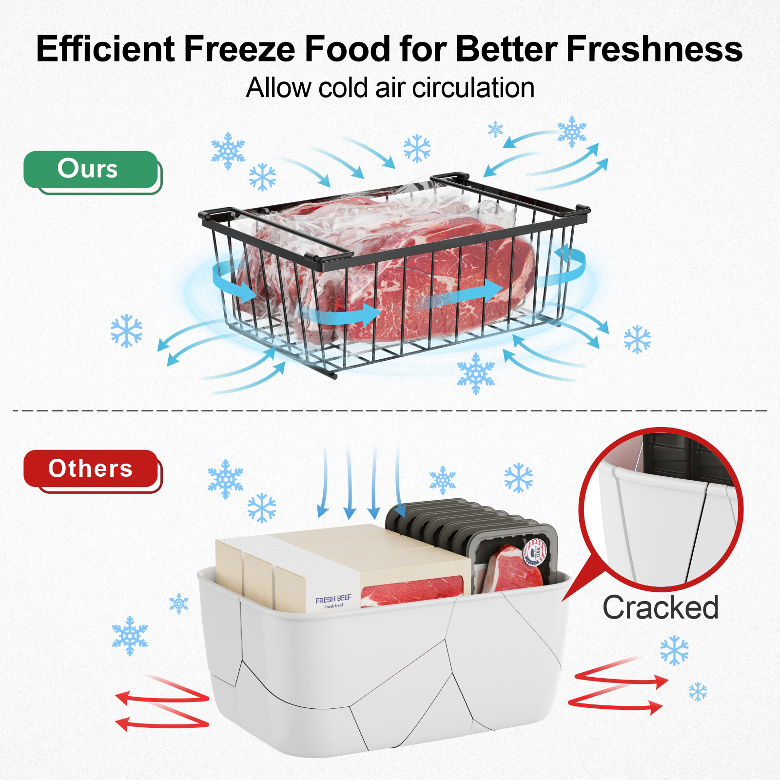 iSPECLE 4/8Pack Stackable Chest Freezer Basket Organizer Divider Fridge ...