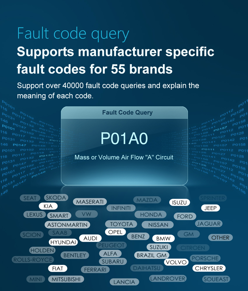 2024 Latest V521 OBD2 Scanner Diagnostic Tool Car Engine Fault Code ...