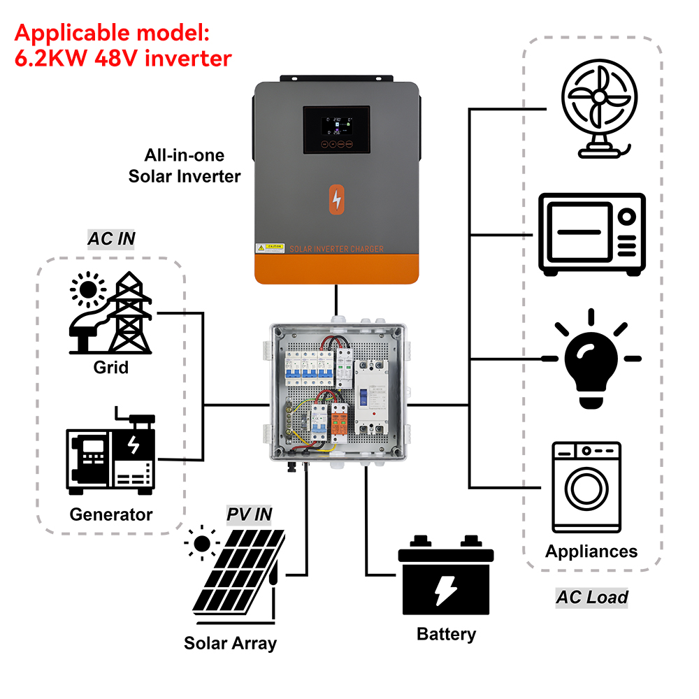 PowMr 10.5x9'' Waterproof Protection Device, only suitable for 6.2KW ...