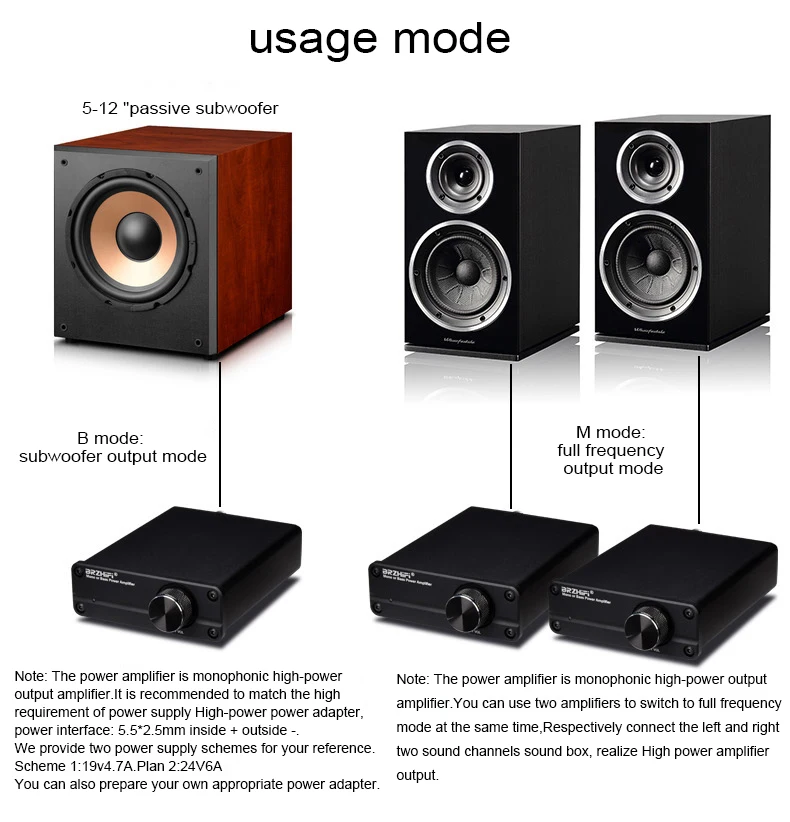 100W Mono TPA3116 Digital Amplifier Subwoofer Home Theater Class D