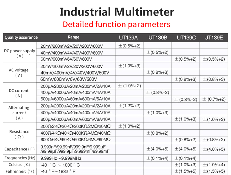 UNIT UT139E UT139B UT139C UT139A UT139S True RMS Digital Tester AC DC