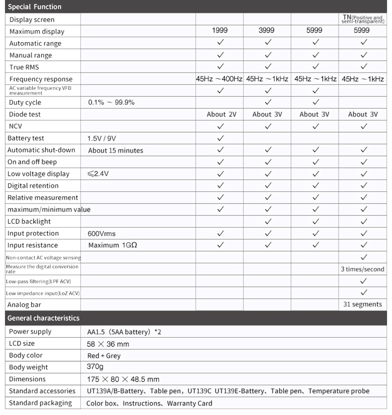 UNIT UT139E UT139B UT139C UT139A UT139S True RMS Digital Tester AC DC