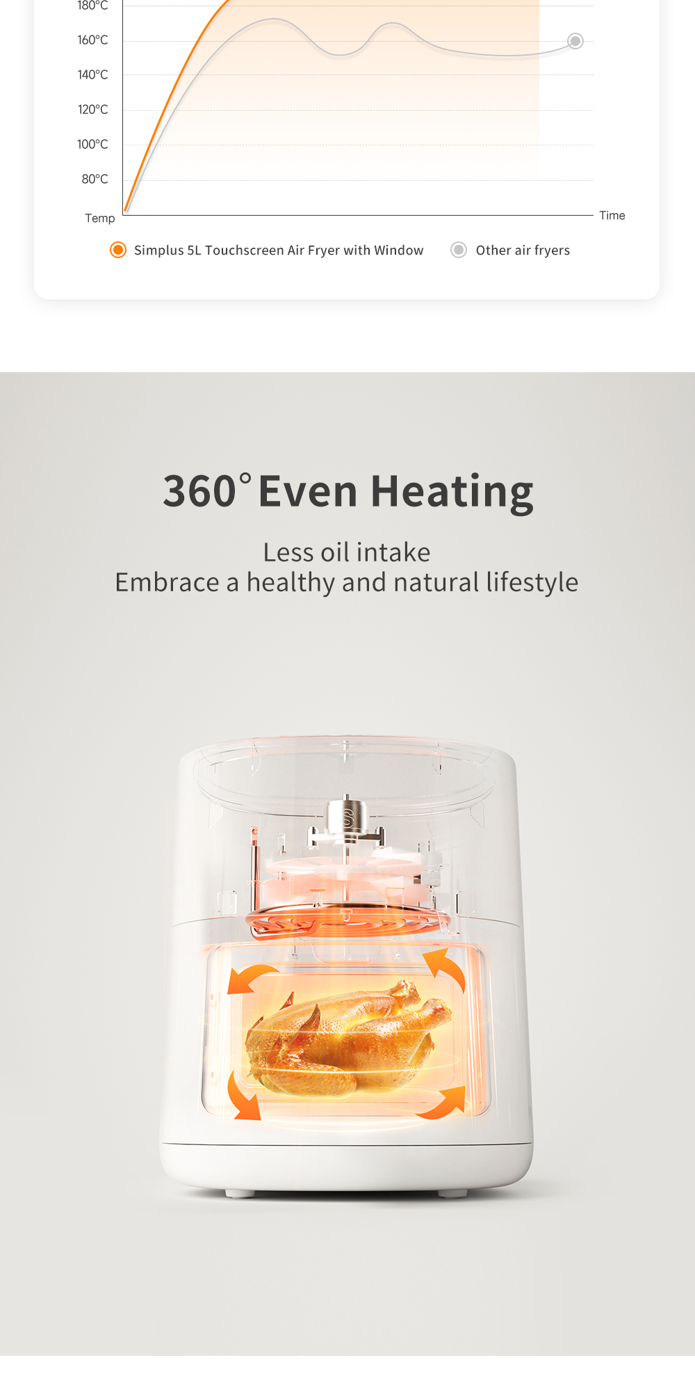 Simplus Air Fryer 5L Viewable Window Digital Touch Screen Oil Free ...