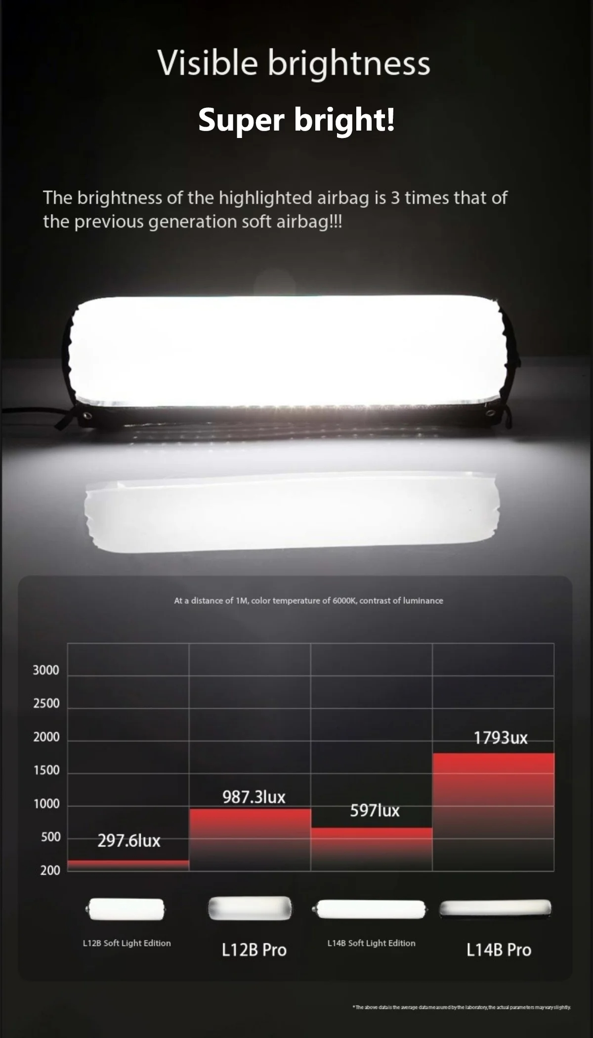Flynoodle L12B L14B Pro Inflatable Tube Light 100W Photography Portable ...