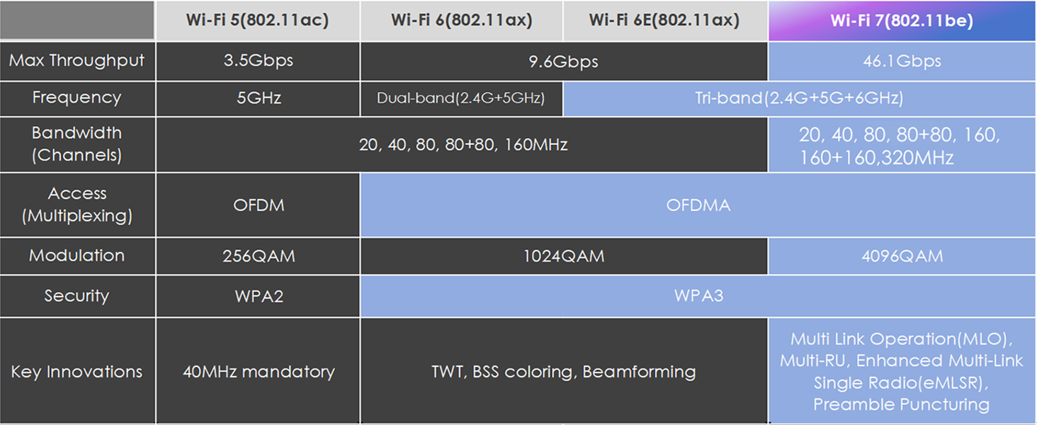WAVLINK WiFi 7 Wireless Card, 8774Mbps Tri-Band BE200 M.2 NGFF Network ...