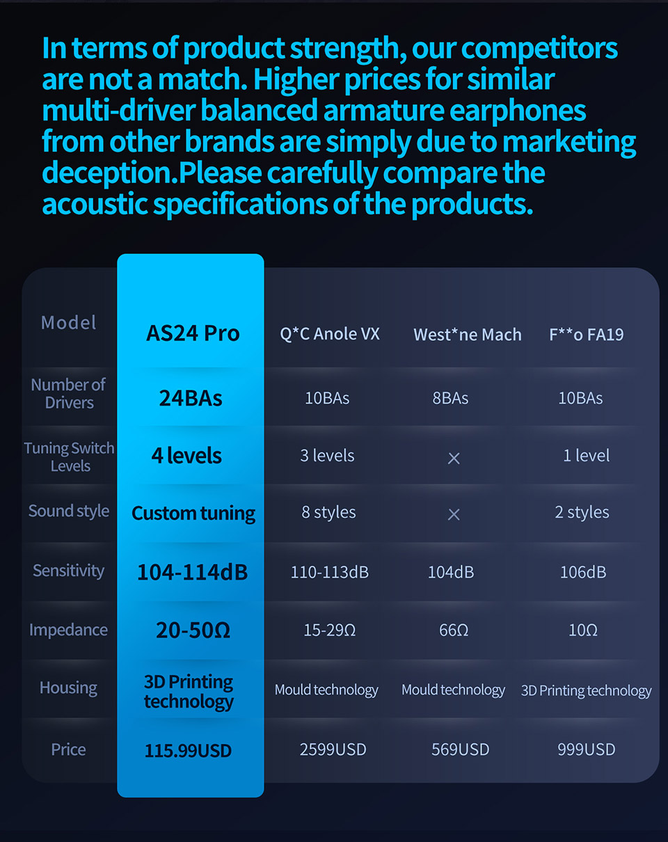 KZ AS24 PRO 24 Unit Upgraded Balanced Armature Drive Adjustable Earbuds