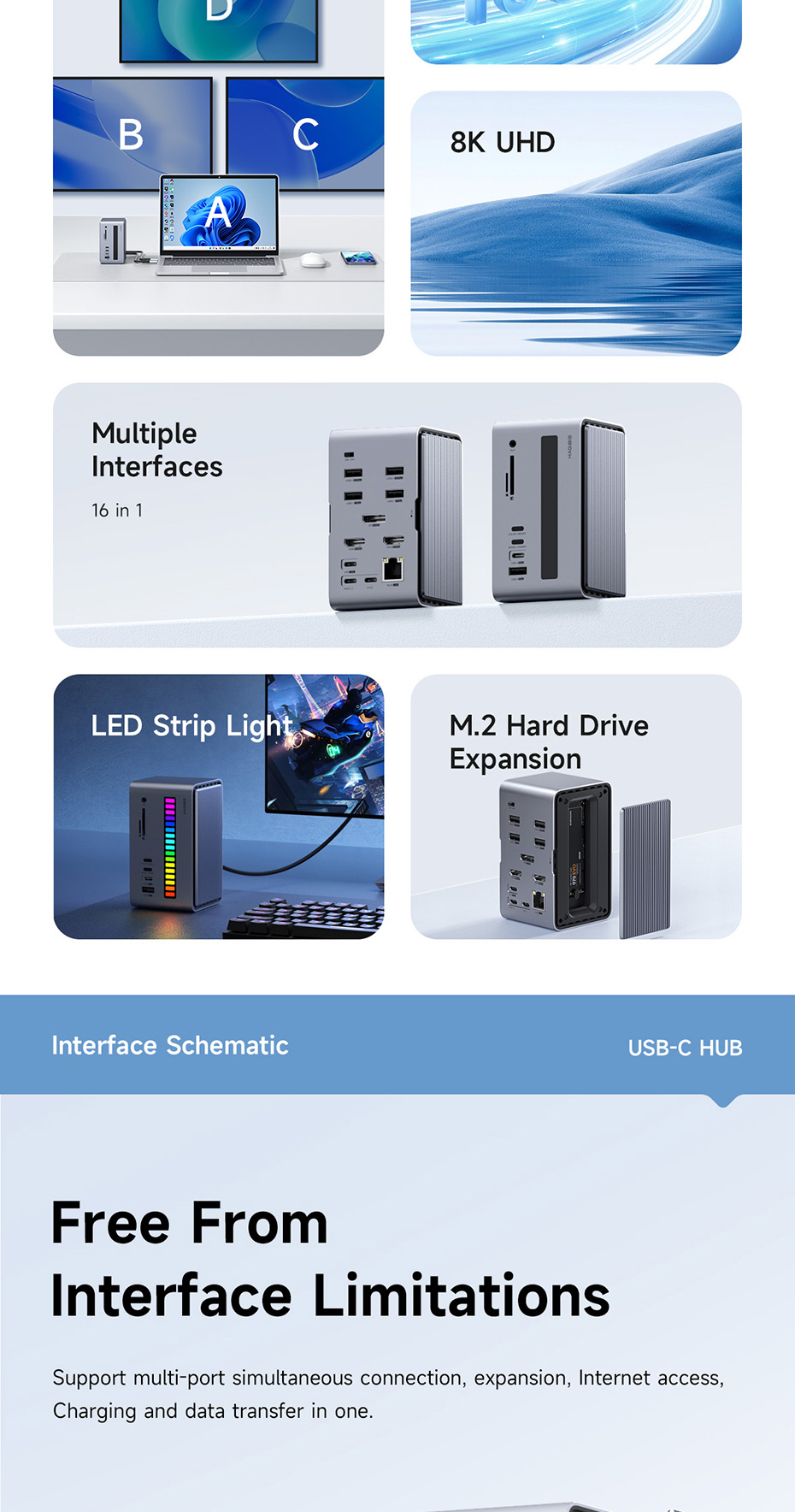 Hagibis Dual USB C Docking Station Triple Monitor LED Strip Light USB-C ...