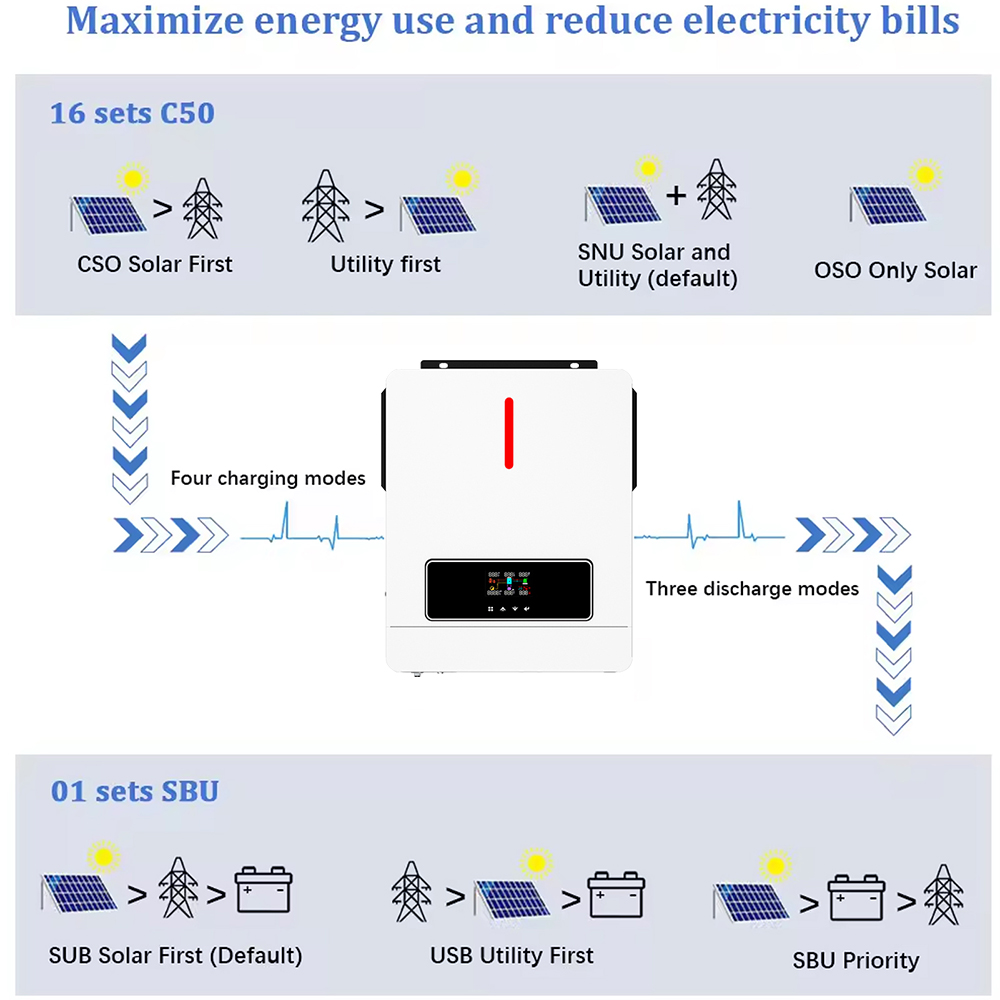 Flowatt MPPT 4.2KW On Grid/Off Grid Hybrid Solar Inverter Built-in 120A ...