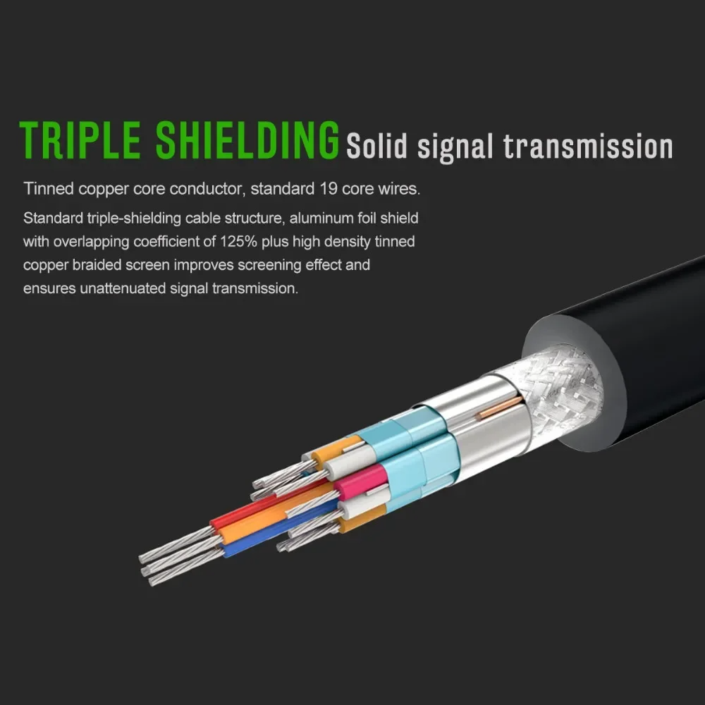 HDMI-compatible Cable 1080p 3D HDMI High Speed Compatible Cable Video ...