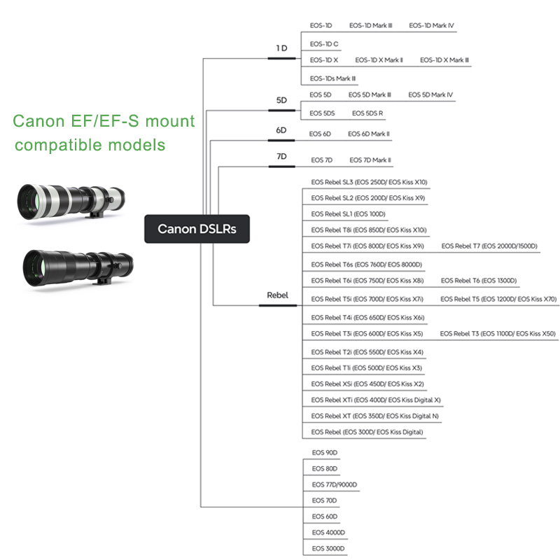 Lightdow 420-800mm Zoom Camera Lens Optical Glass Coating Photographic - View #3