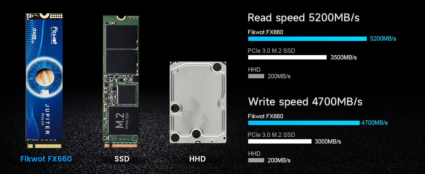 Fikwot FX660 1TB SSD, PCIe Gen 4x4 Dynamic SLC Cache - Speeds up to ...