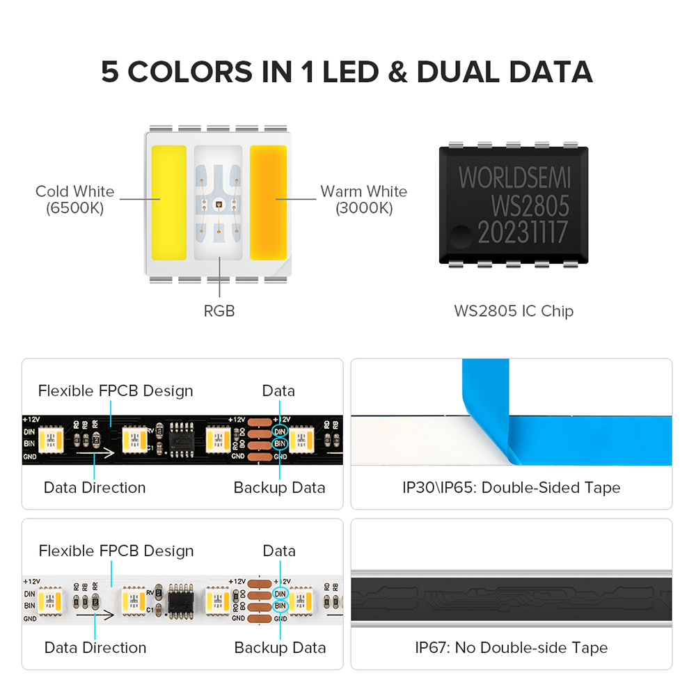 BTF-LIGHTING WS2805 RGBCCT IC 5-in-1 LED Strip DC 24V 60LEDs/m LED ...