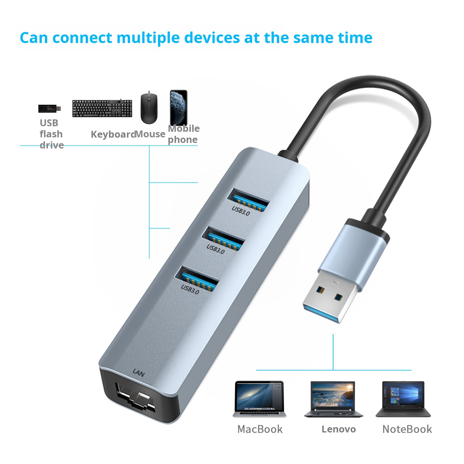 USB to Adapter, ABLEWE 3 Ports USB 3.0 Hub with RJ45 1Gbps