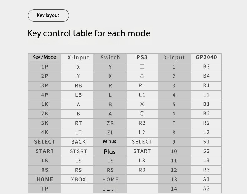 DOIO HITBOX MINI Aluminum Alloy Portable Gaming Keyboard, Joystick ...