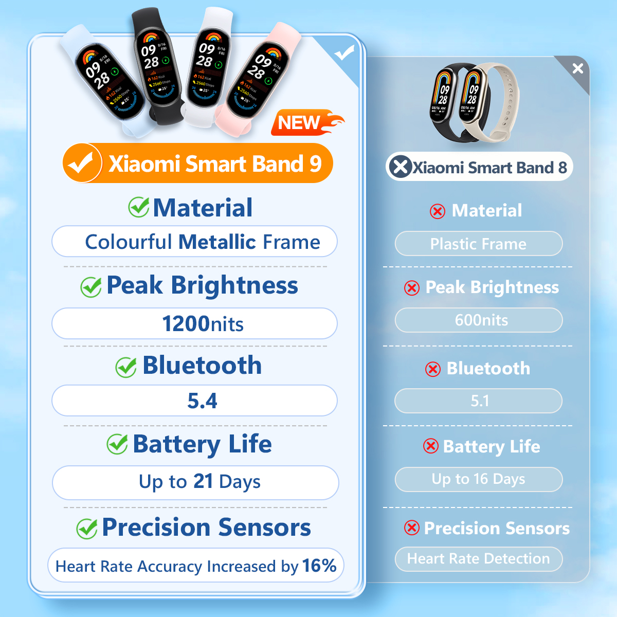 【Free Strap】Xiaomi Smart Band 9 21day Battery Life 1.62"AMOLED 60Hz