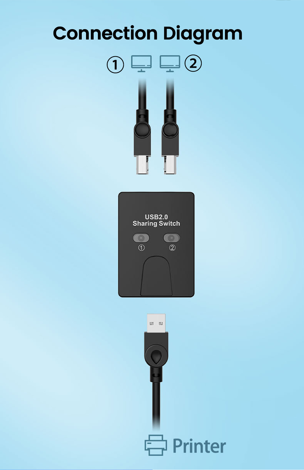 USB Print Sharer 2 In 1 Out USB Auto Printer Sharer Splitter For ...
