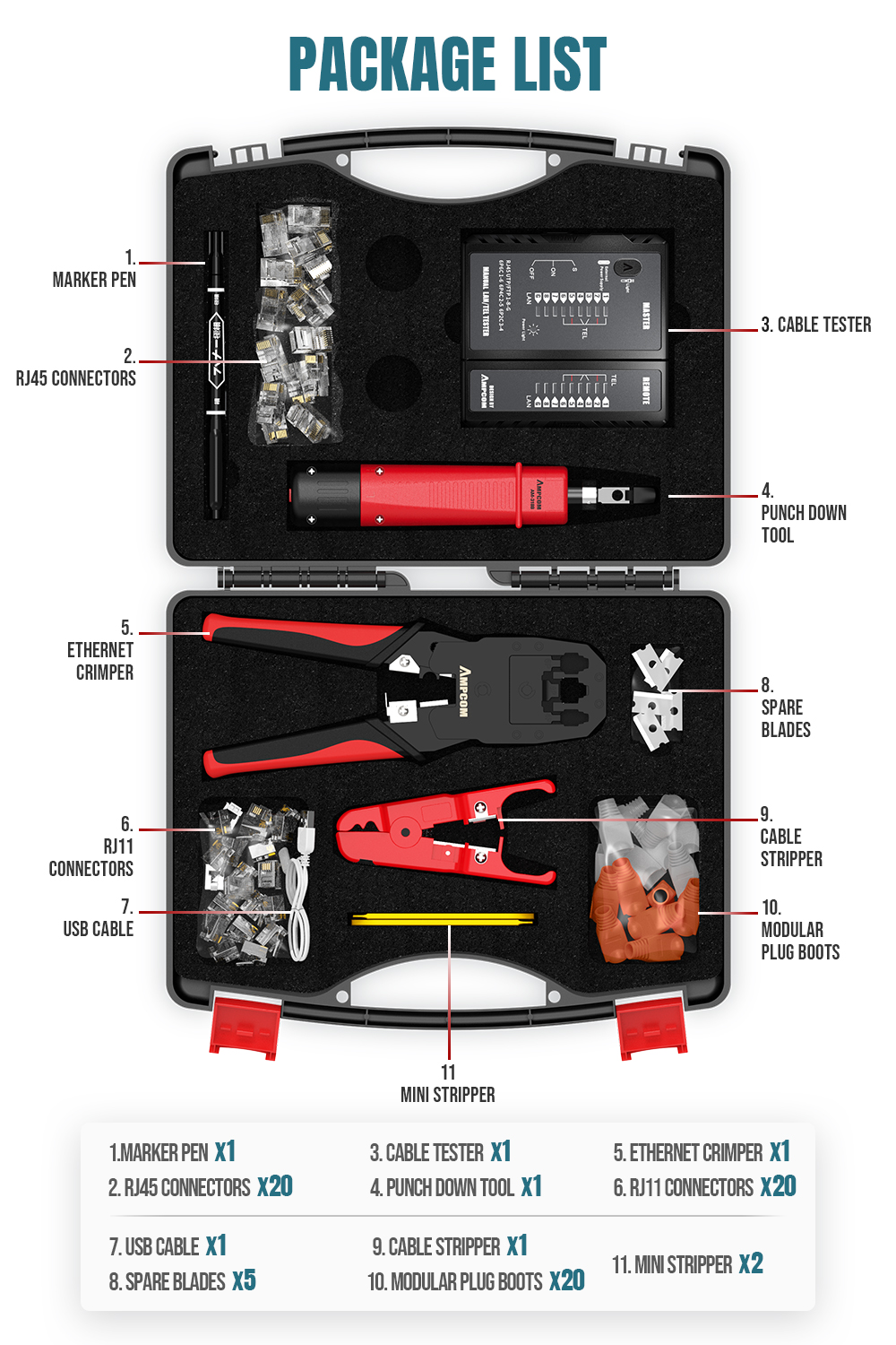 AMPCOM Network Tool Kit, 12 in 1 Professional Portable Ethernet ...