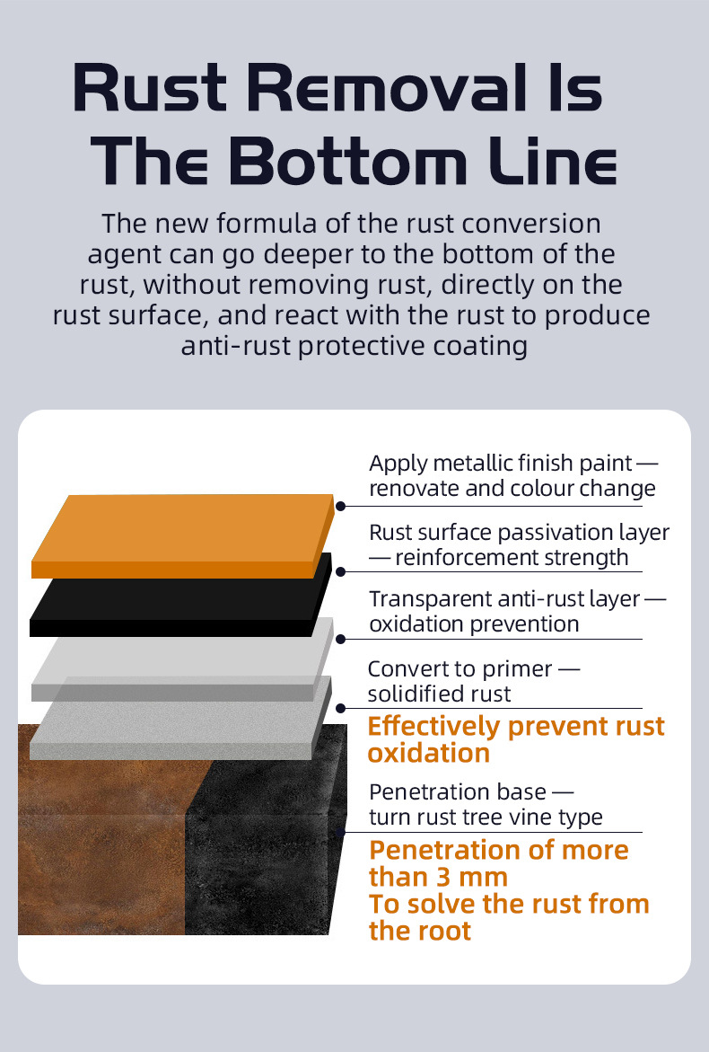 1000G Anti Rust Paint Metal Primer Paint with brush for Rusty Metal ...