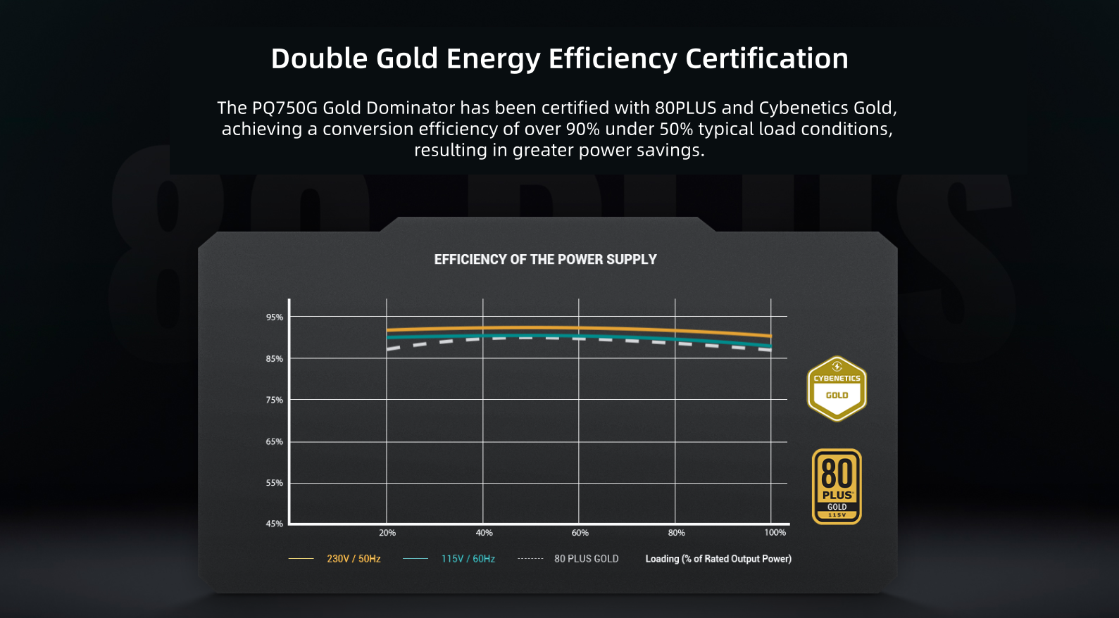 DeepCool PQ750G Gold Dominator 80PLUS Gold Power Supply For the latest ...