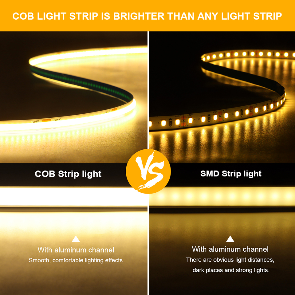 COB LED Strip Light With Portable PIR Motion Sensor Switch/Wireless RF
