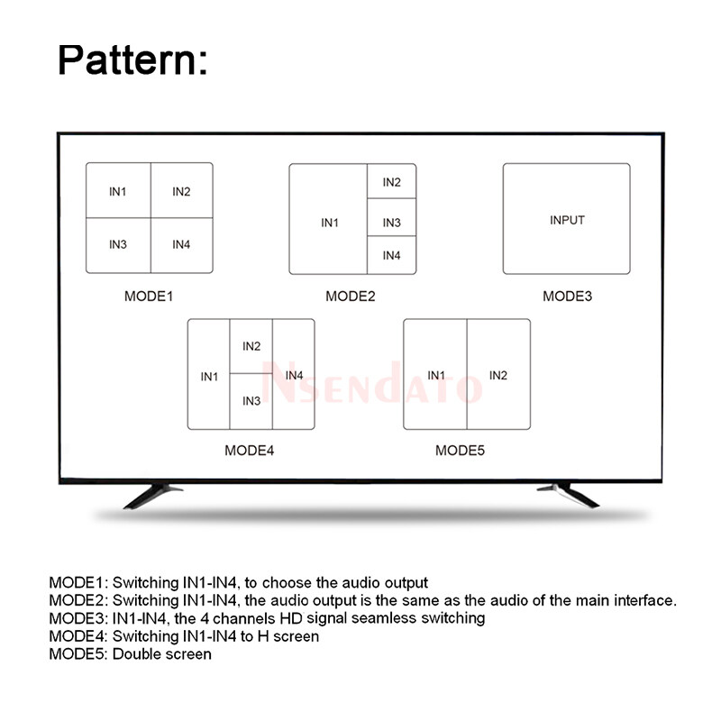 1080P HDMI Multiviewer Quad Screen Multi-viewer 4x1 with HDMI seamless ...
