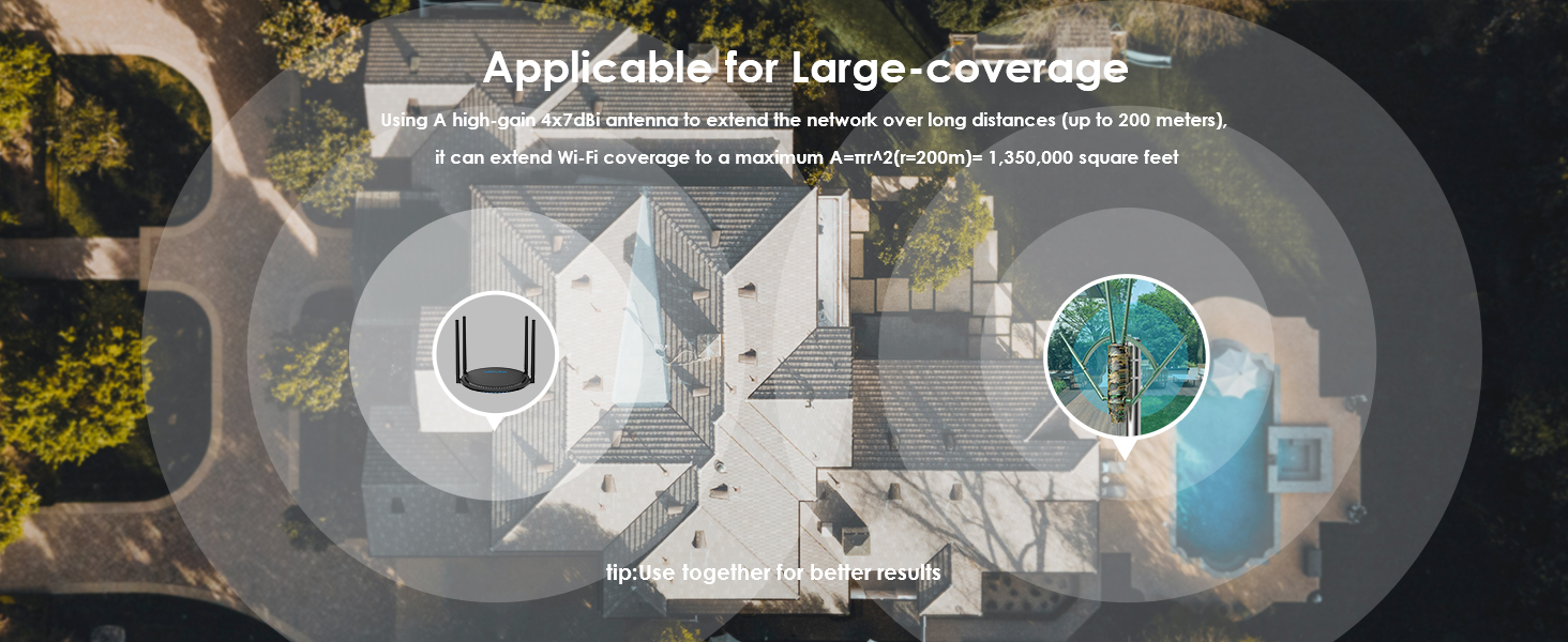 WAVLINK AC1200 Outdoor WiFi Camouflage Style Access Point Long Range
