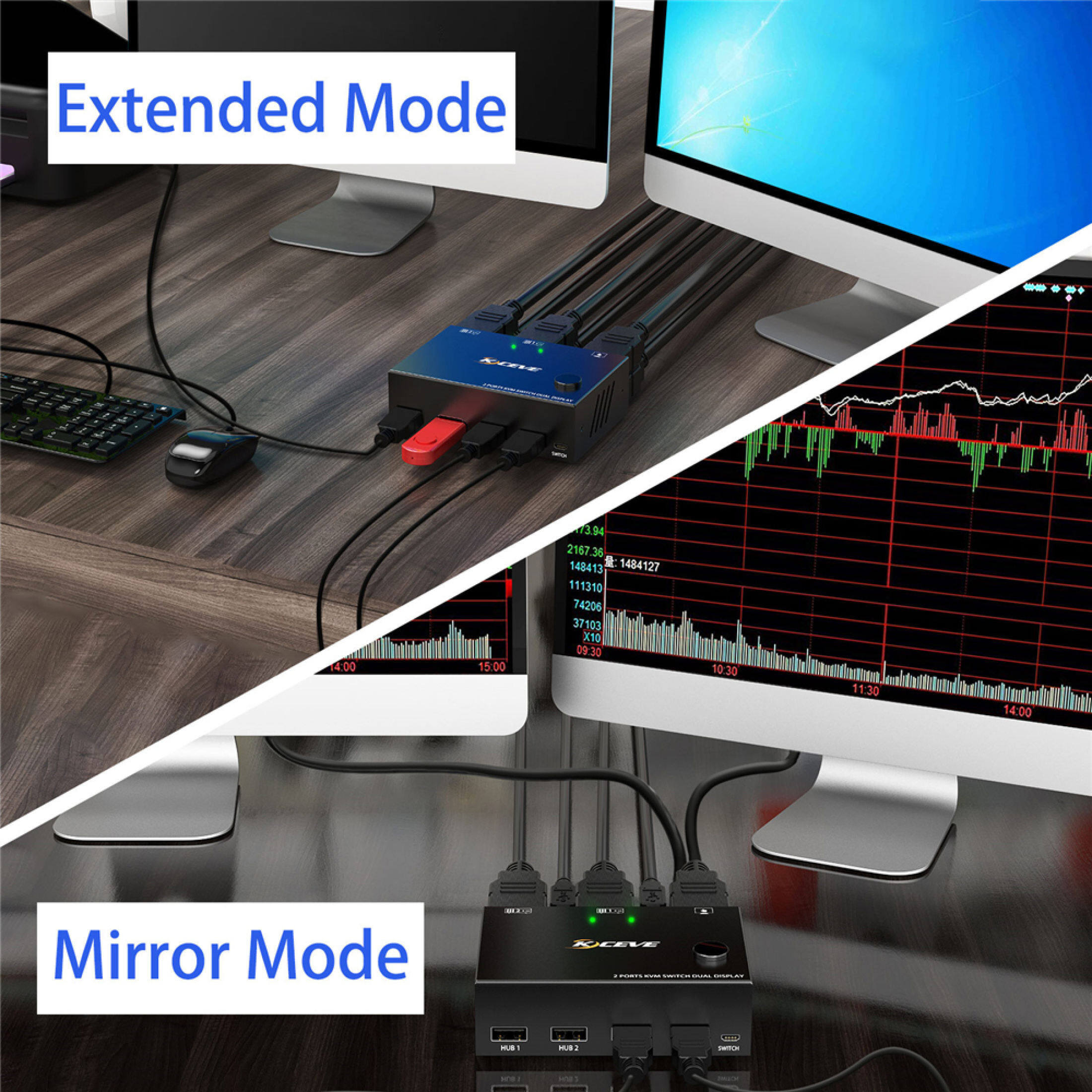 4K HDMI Switch KVM Switcher Splitter Box 2 in 2 out Dual Monitor ...