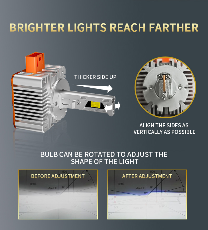 ((2PCS) 110w High Power D1S D2S D3S D4S D5S D8S LED Headlights Car