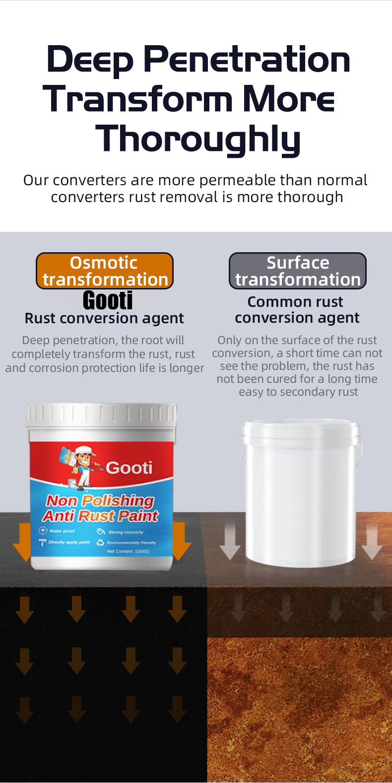 No Paint Loss 2 in 1 Metal Primer Paint Anti Rust Paint for Metal